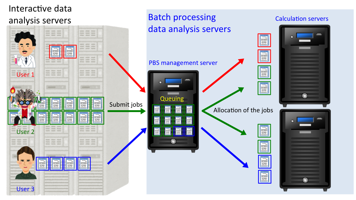 Image batch-e